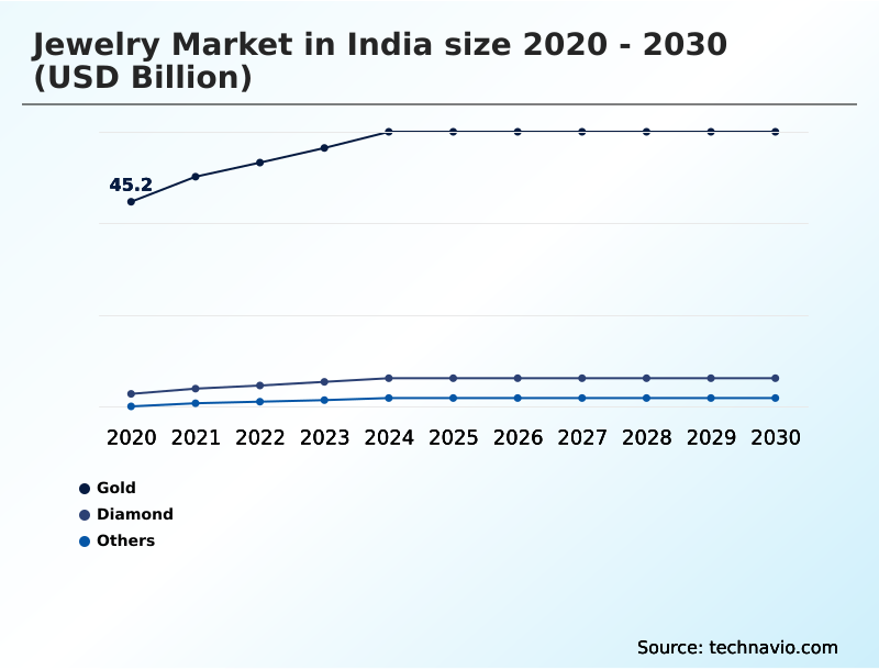 Foundry Equipment Market Size
