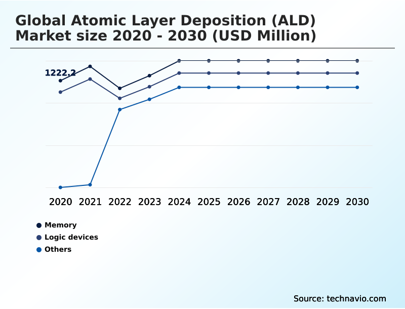Foundry Equipment Market Size