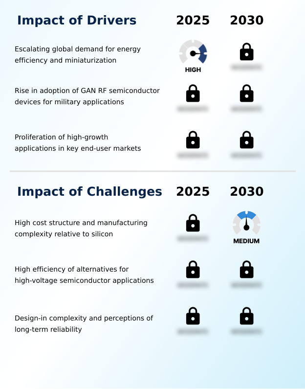 Foundry Equipment Market Size