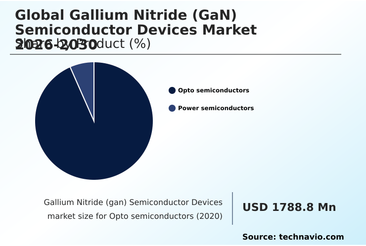 Foundry Equipment Market Size