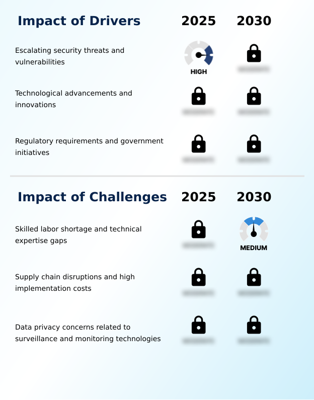 Foundry Equipment Market Size