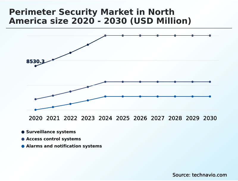 Foundry Equipment Market Size