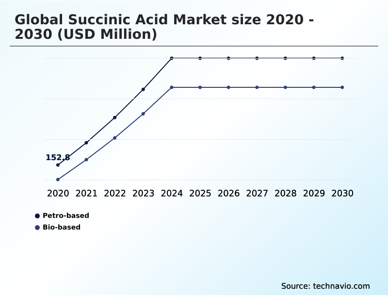 Foundry Equipment Market Size
