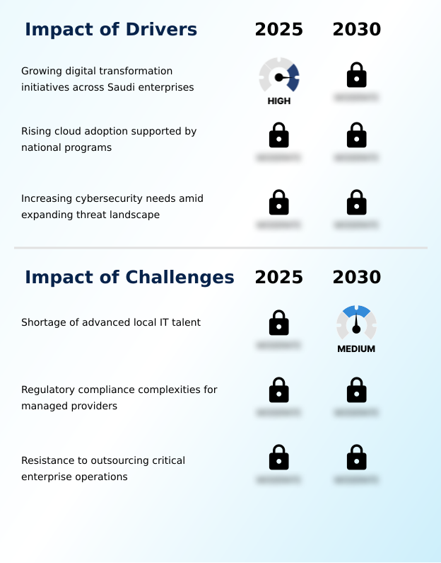 Foundry Equipment Market Size