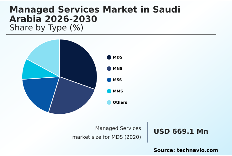 Foundry Equipment Market Size