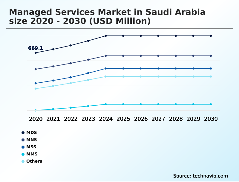 Foundry Equipment Market Size