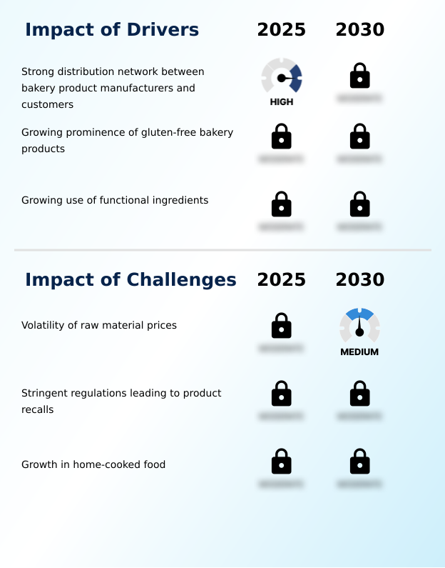 Foundry Equipment Market Size