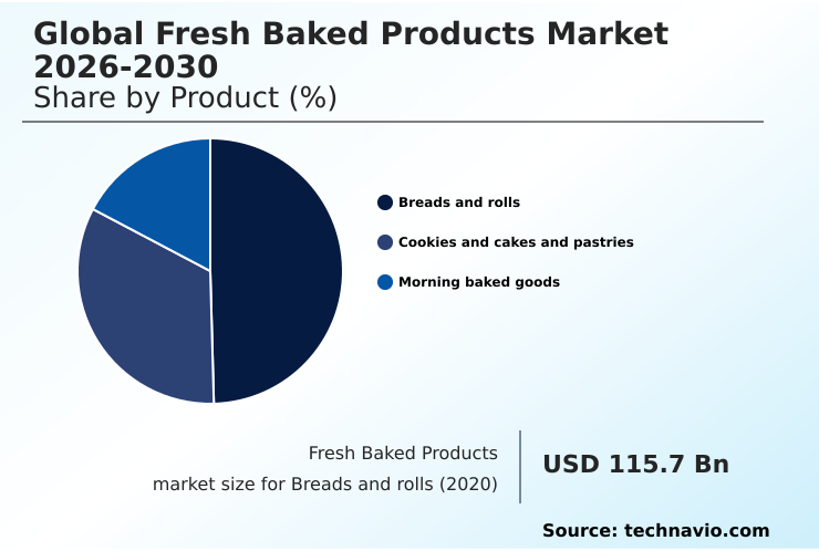Foundry Equipment Market Size