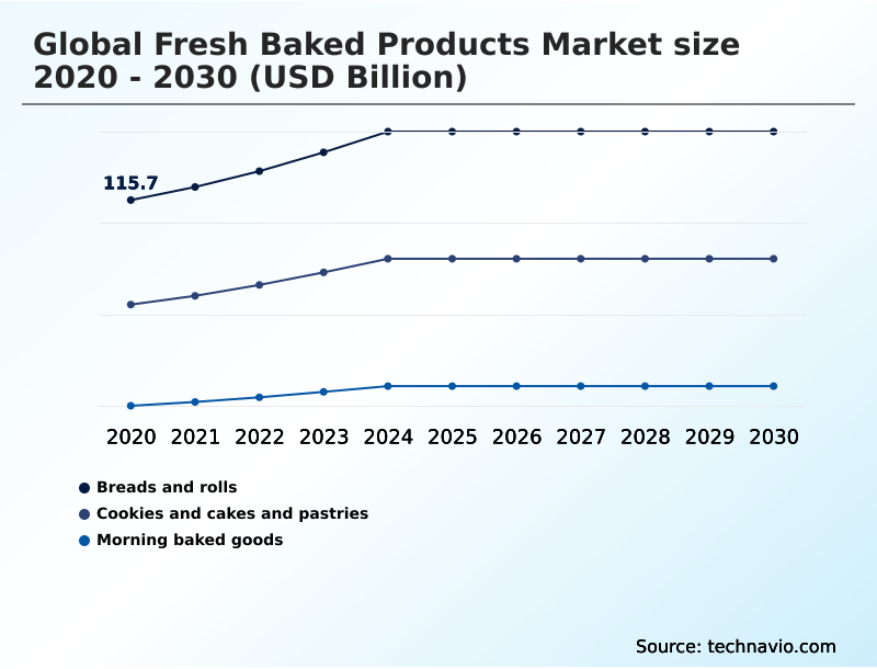 Foundry Equipment Market Size