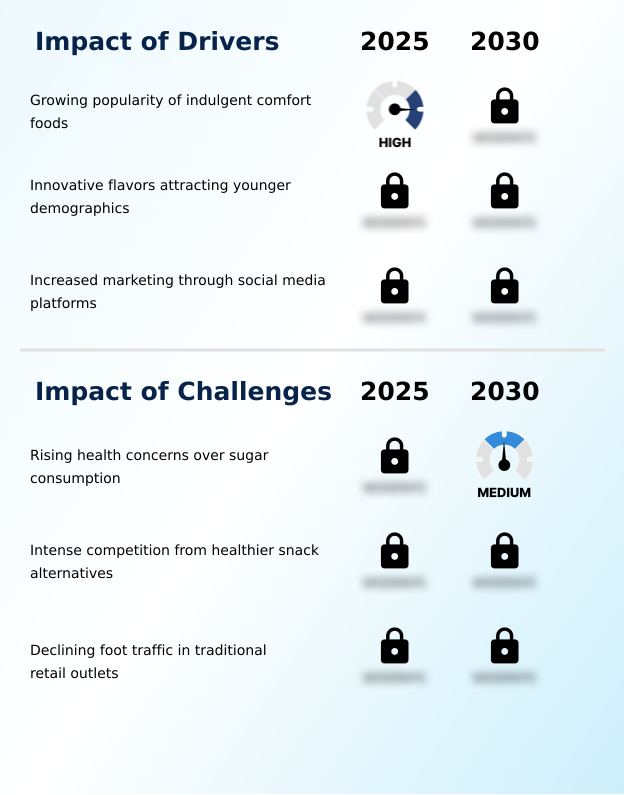 Foundry Equipment Market Size