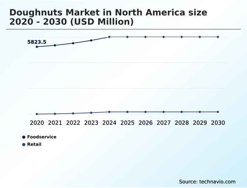 Foundry Equipment Market Size