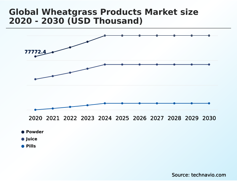 Foundry Equipment Market Size