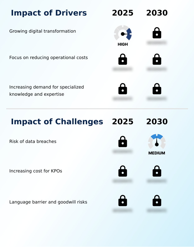 Foundry Equipment Market Size