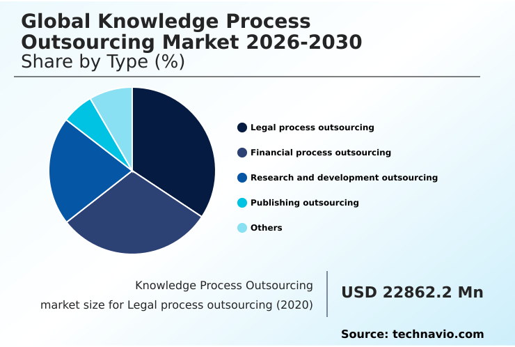 Foundry Equipment Market Size