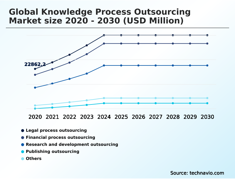 Foundry Equipment Market Size