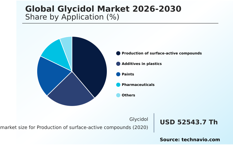 Foundry Equipment Market Size