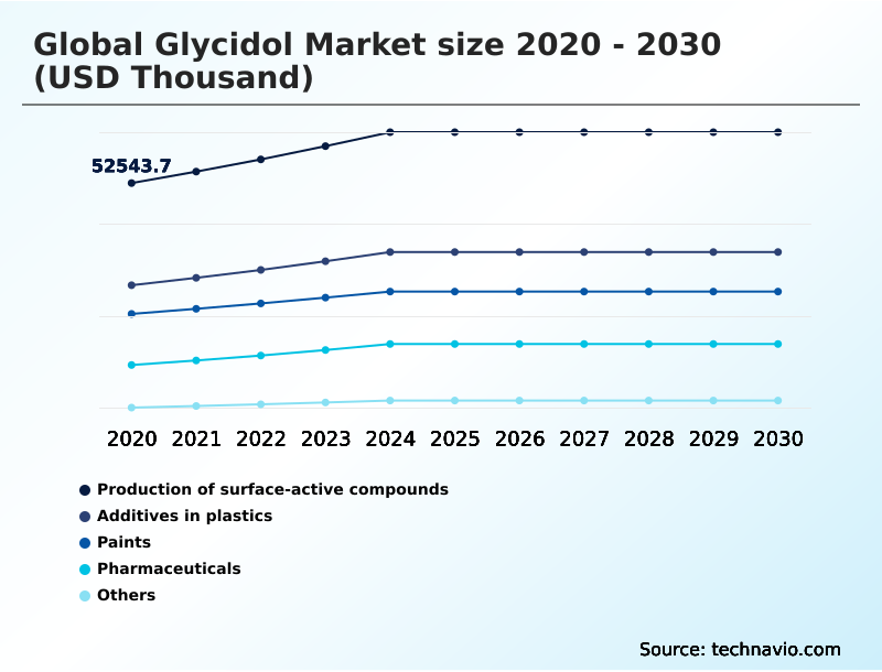 Foundry Equipment Market Size