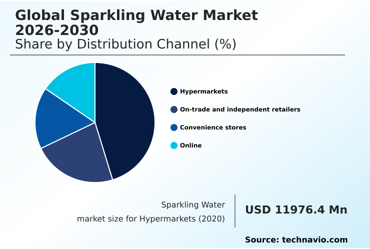 Foundry Equipment Market Size
