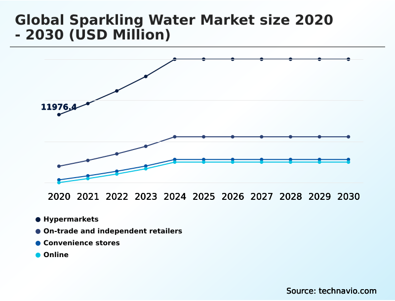 Foundry Equipment Market Size