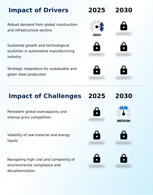 Foundry Equipment Market Size