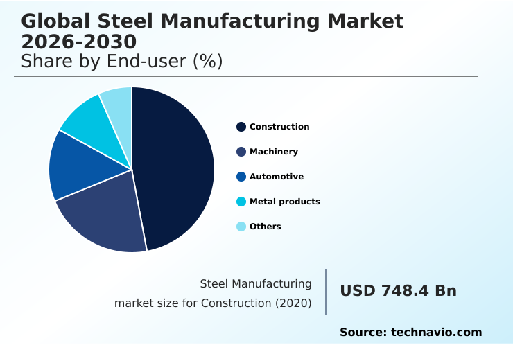 Foundry Equipment Market Size