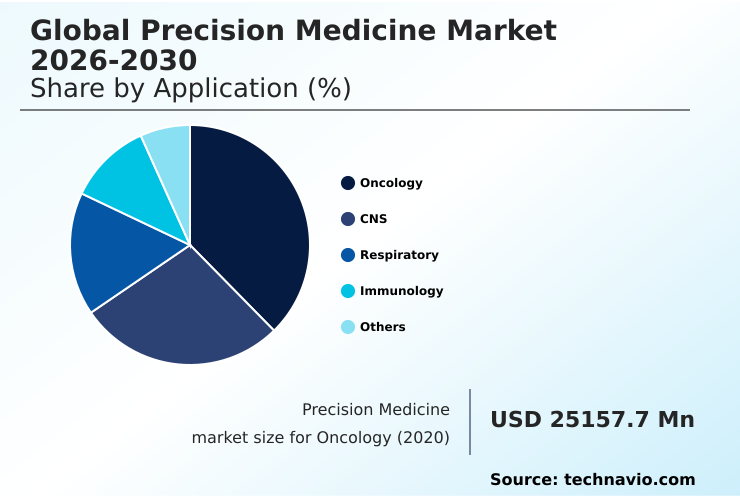 Foundry Equipment Market Size