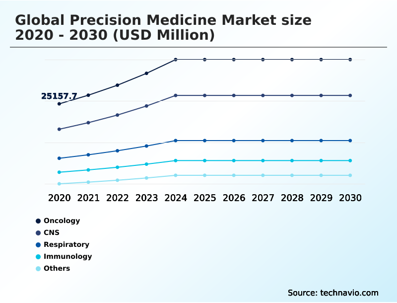 Foundry Equipment Market Size