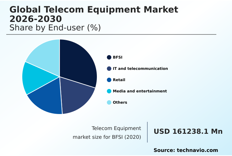 Foundry Equipment Market Size