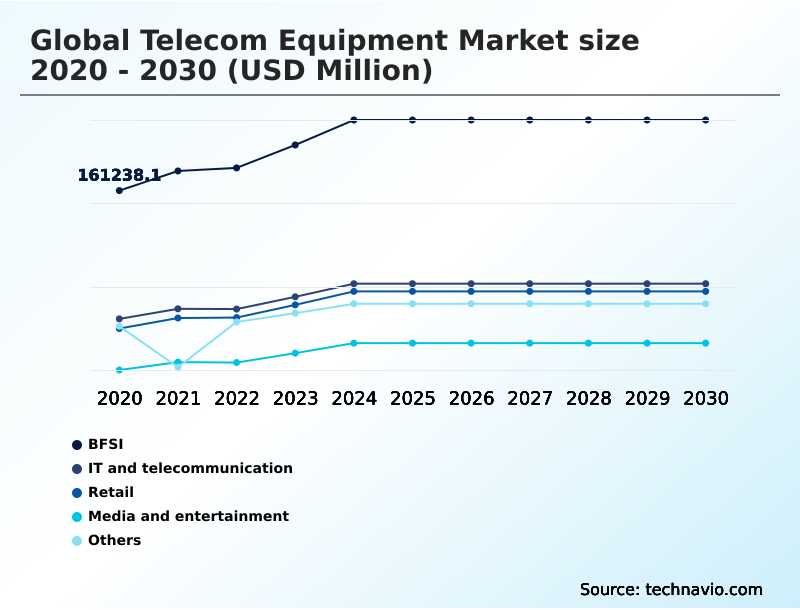 Foundry Equipment Market Size