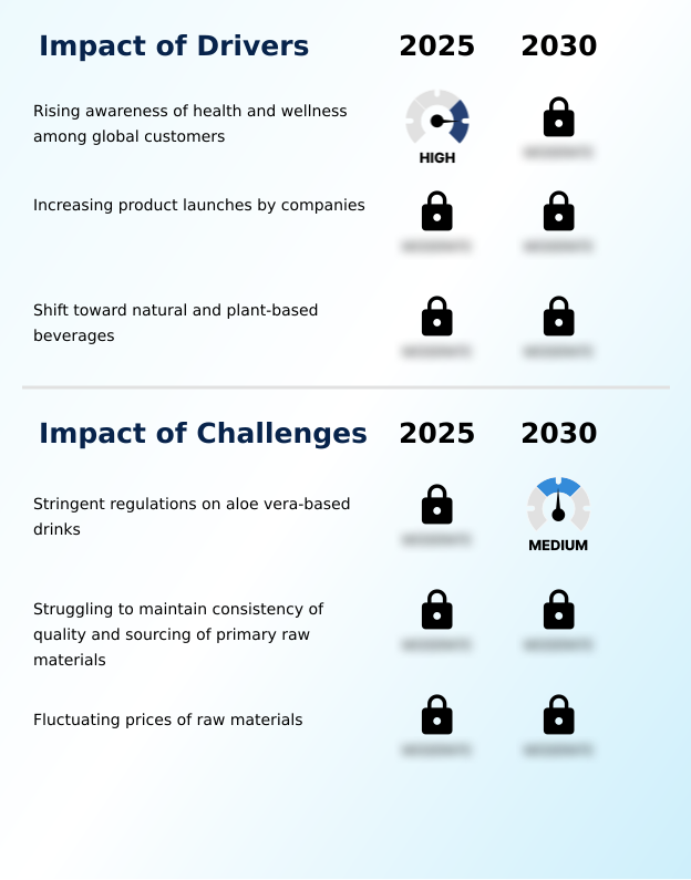 Aloe Vera-based Drinks Market Growth Analysis - Size and Forecast 2026-2030  | Technavio
