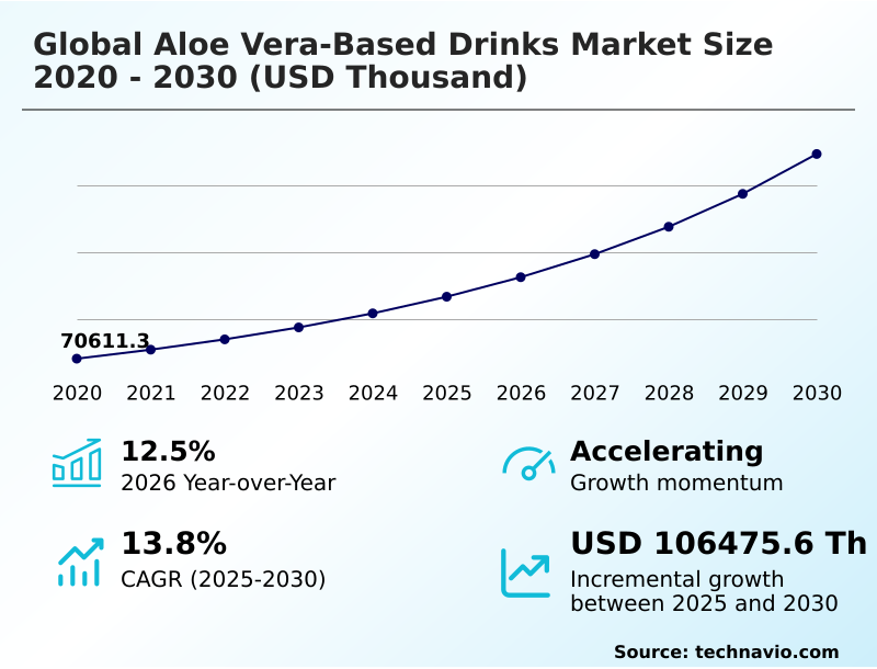Foundry Equipment Market Sizeeeeee