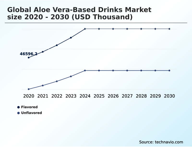 Foundry Equipment Market Size