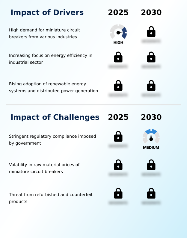 Foundry Equipment Market Size