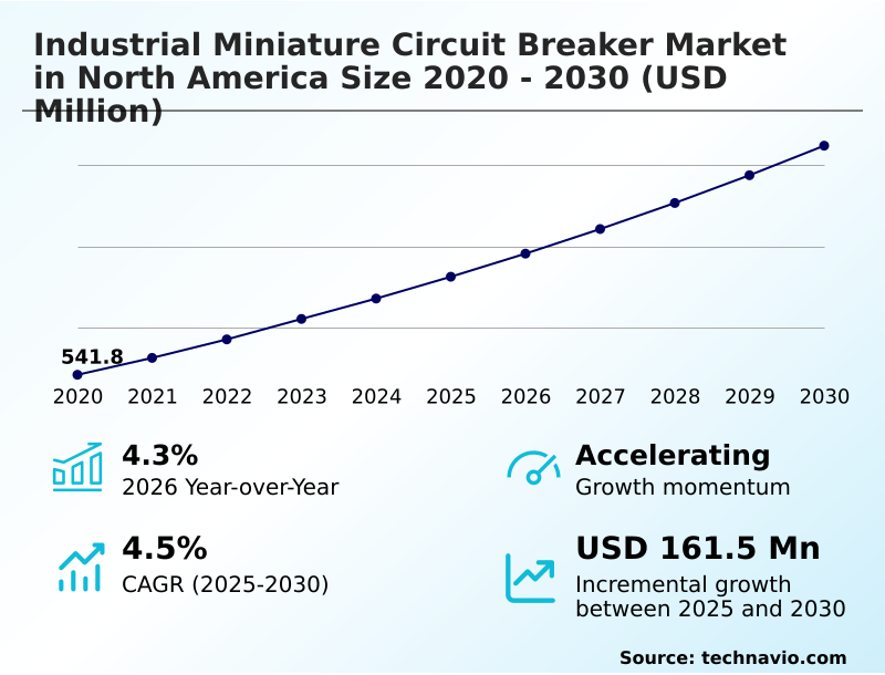 Foundry Equipment Market Size
