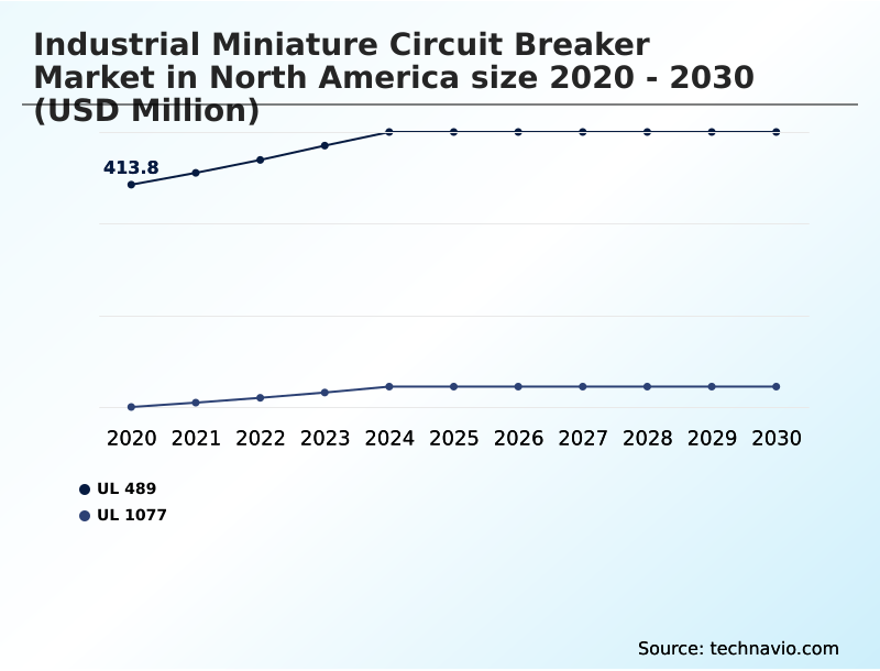 Foundry Equipment Market Size