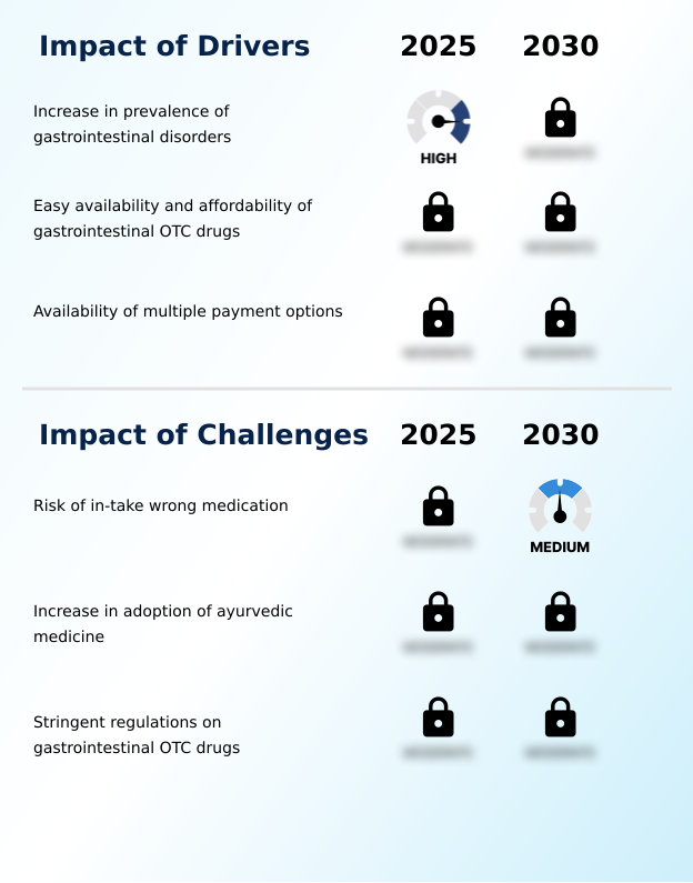 Foundry Equipment Market Size