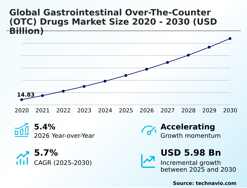 Foundry Equipment Market Sizeeeeee