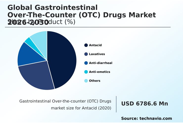 Foundry Equipment Market Size