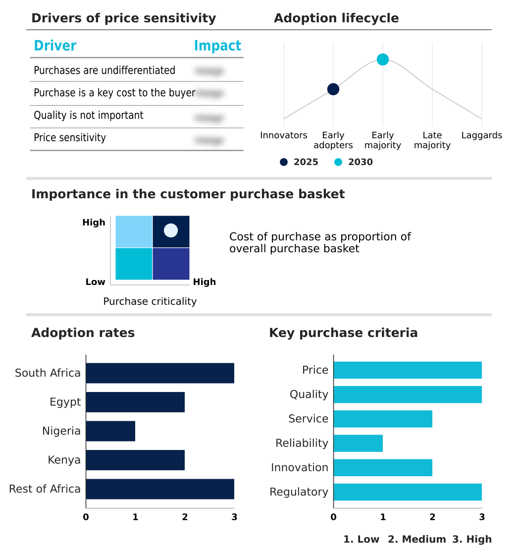 Foundry Equipment Market Size
