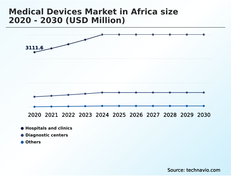 Foundry Equipment Market Size