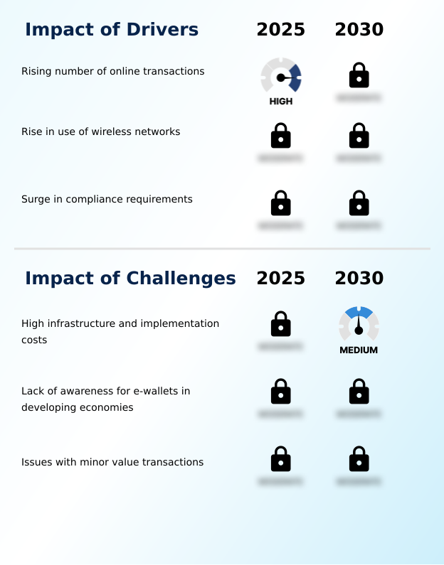 Foundry Equipment Market Size