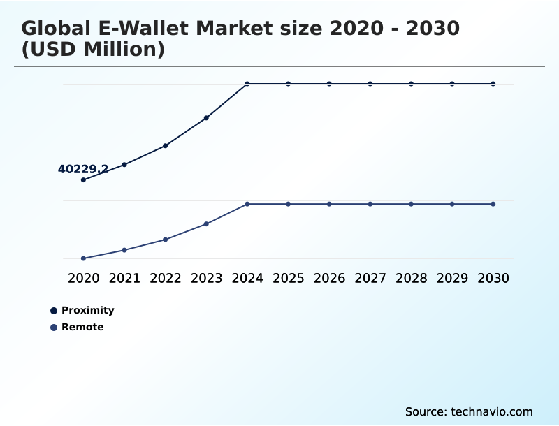Foundry Equipment Market Size