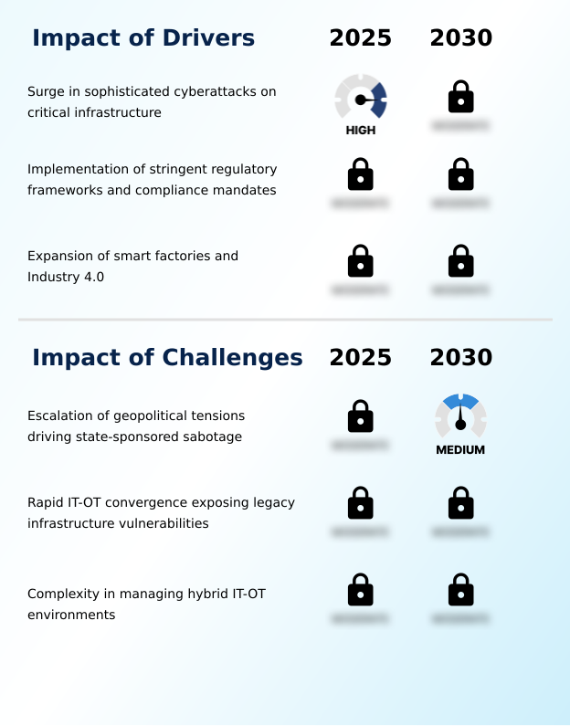Foundry Equipment Market Size