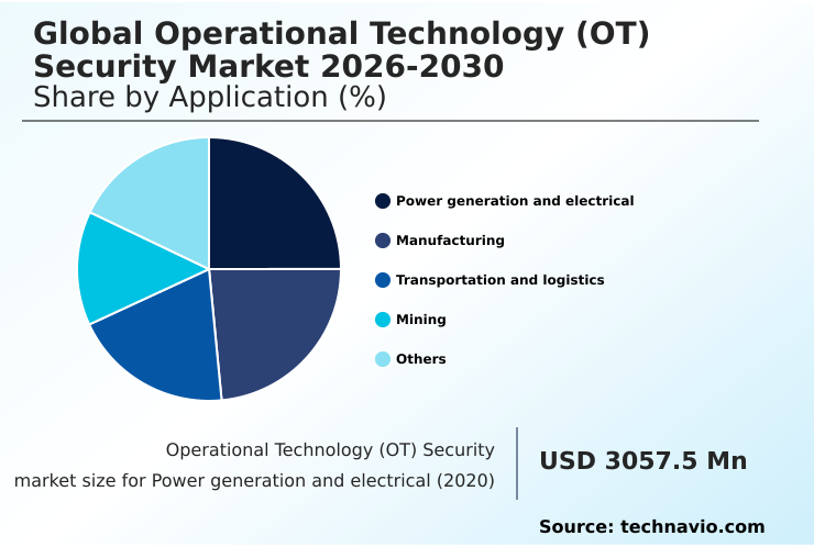 Foundry Equipment Market Size