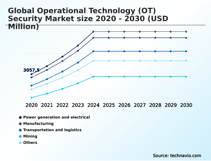 Foundry Equipment Market Size