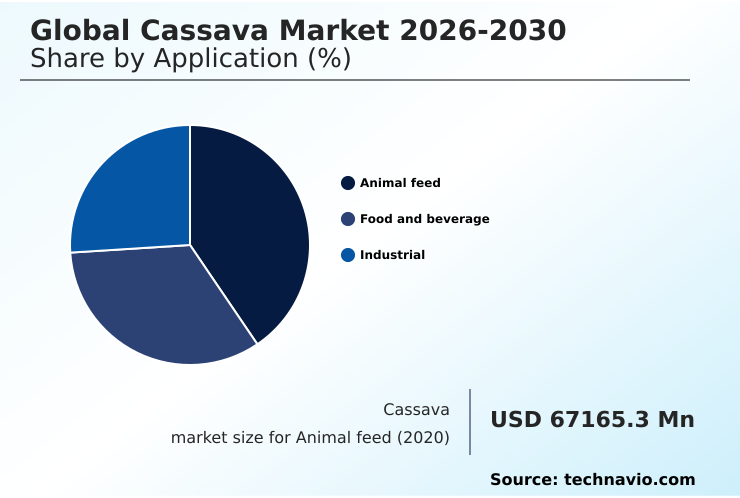 Foundry Equipment Market Size
