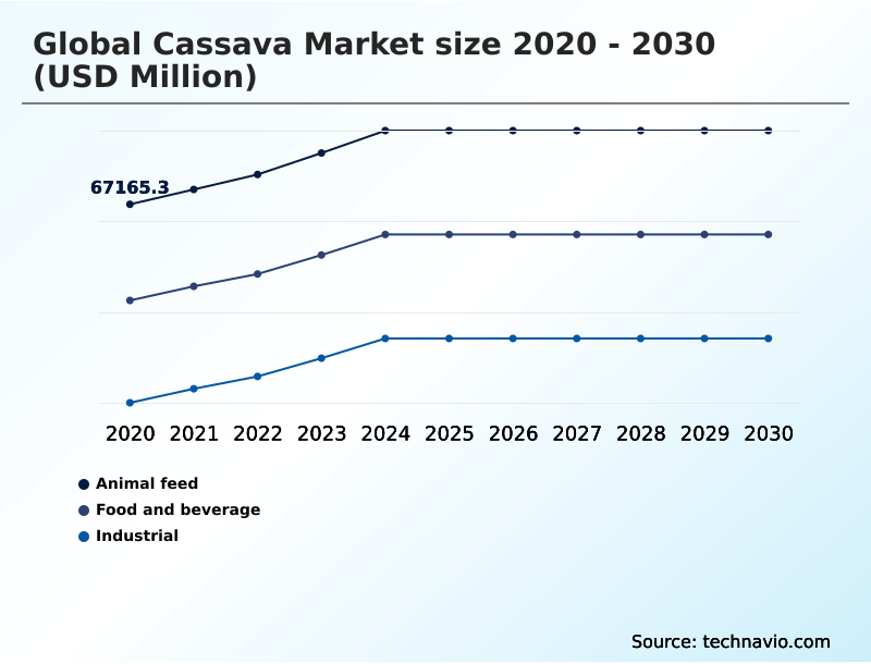 Foundry Equipment Market Size