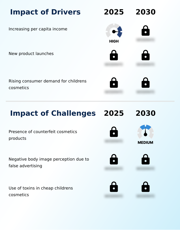 Foundry Equipment Market Size