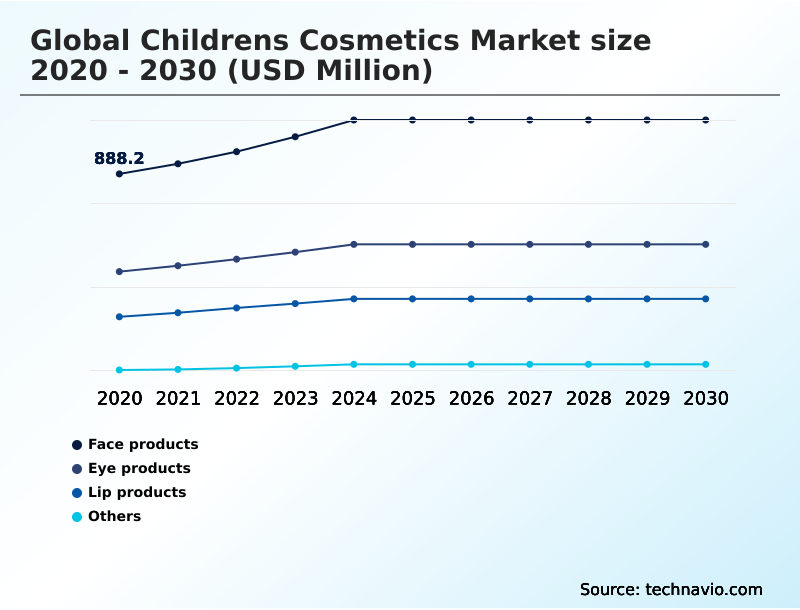 Foundry Equipment Market Size