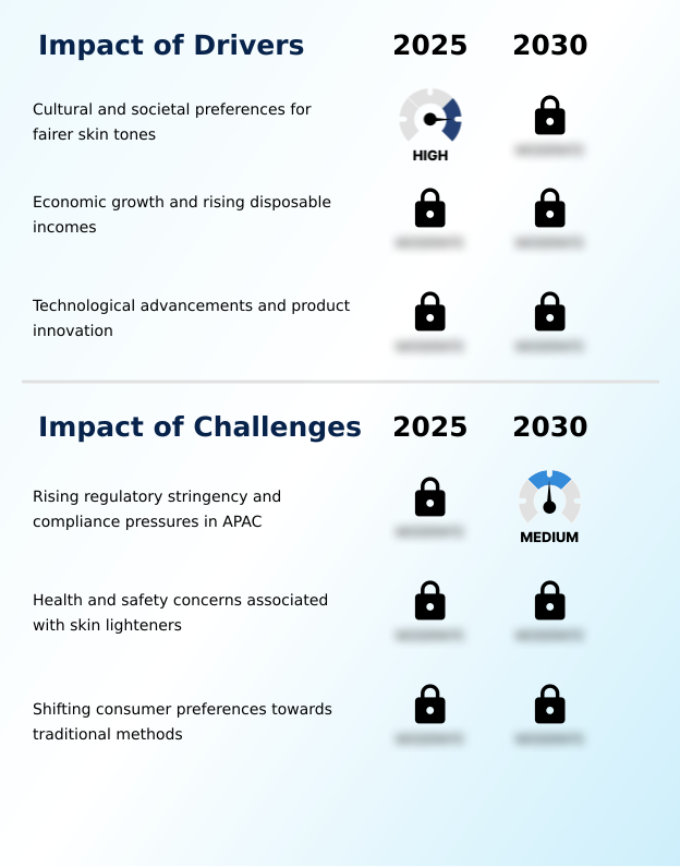 Foundry Equipment Market Size